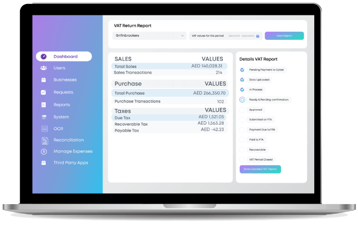 VAT Return Report
